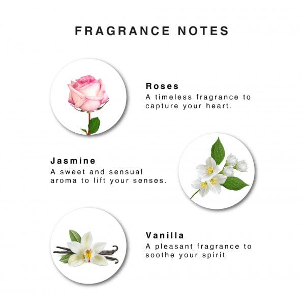 Fragrance Note of Enchanteur Romantic Perfumed Liquid Hand Wash Soap