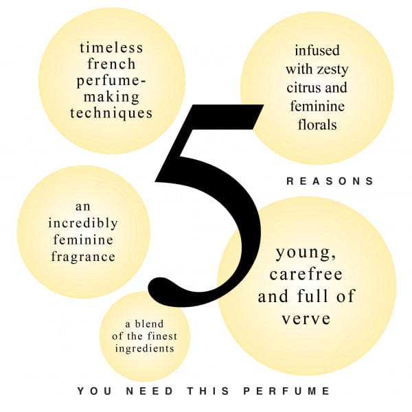5 Reasons to Buy Paris Mon Amie Eau de Toilette