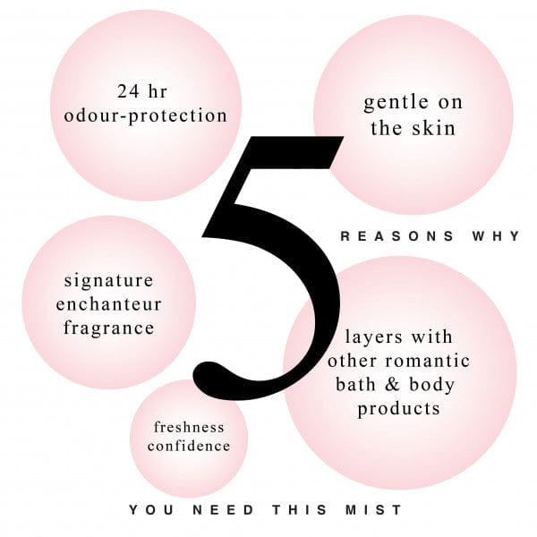 5 Reasons to Buy Body Mist Romantic Perfumed Deo Spray 150 ml