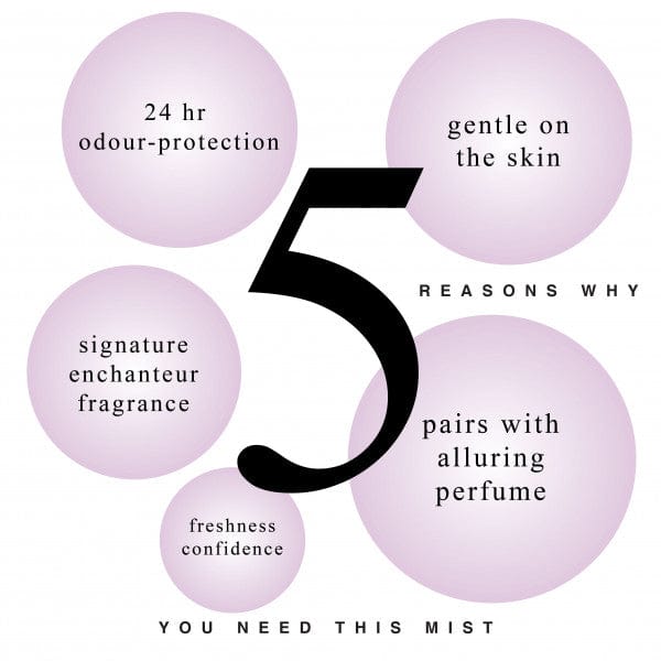 5 Reasons to Enchanteur Buy Alluring Body Mist Perfumed Deodorant Spray