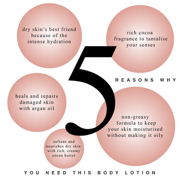 5 Reasons to Buy Enchanteur Coco Sensuelle Perfumed Body Lotion