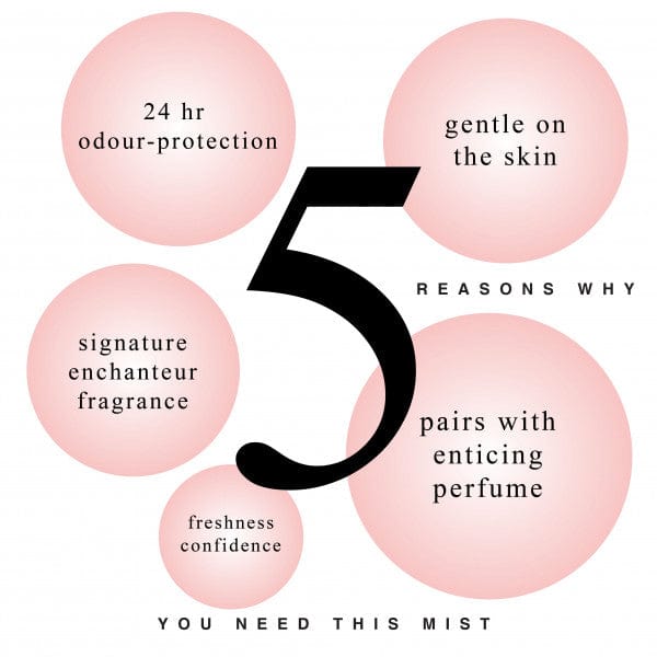 5 Reasons to Buy Enchanteur Enticing Body Mist Perfumed Deodorant Spray