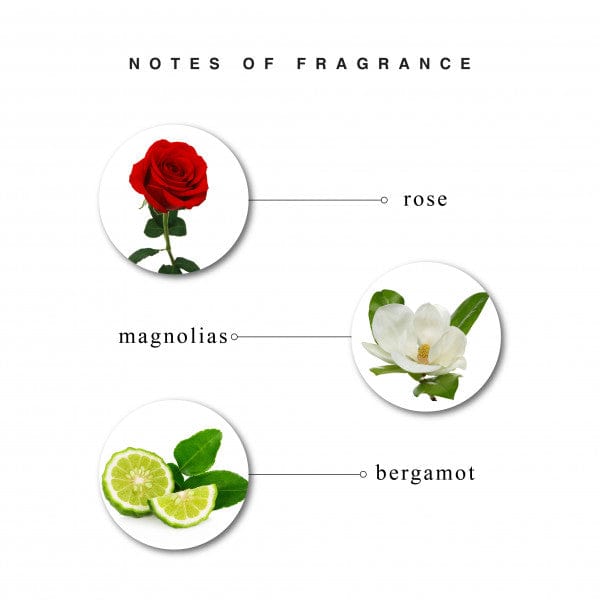 Fragrance Notes of Enchanteur Enticing Body Mist Perfumed Deodorant Spray