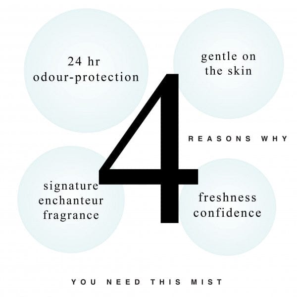 4 Reasons to Buy Enchanteur Gorgeous Perfumed Deo Spray