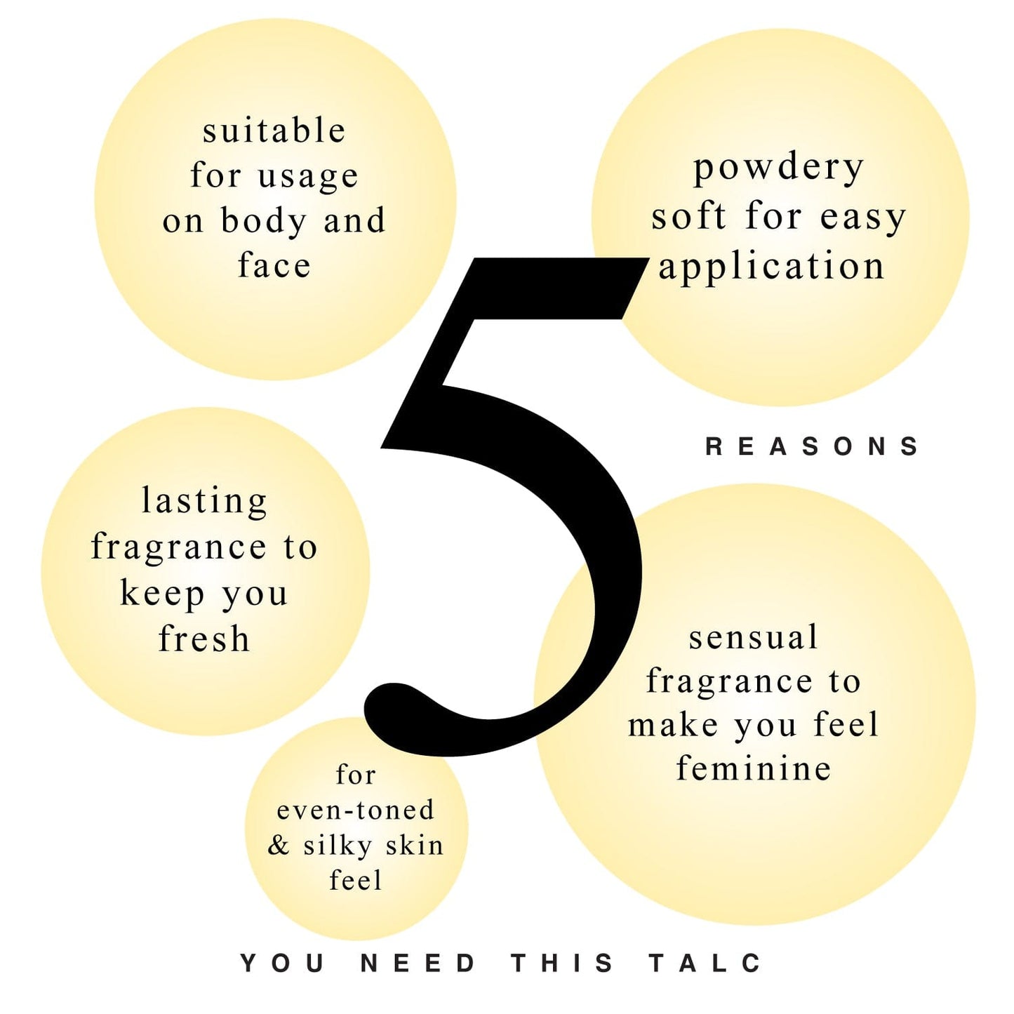 5 Reason to use Charming Perfumed Talc